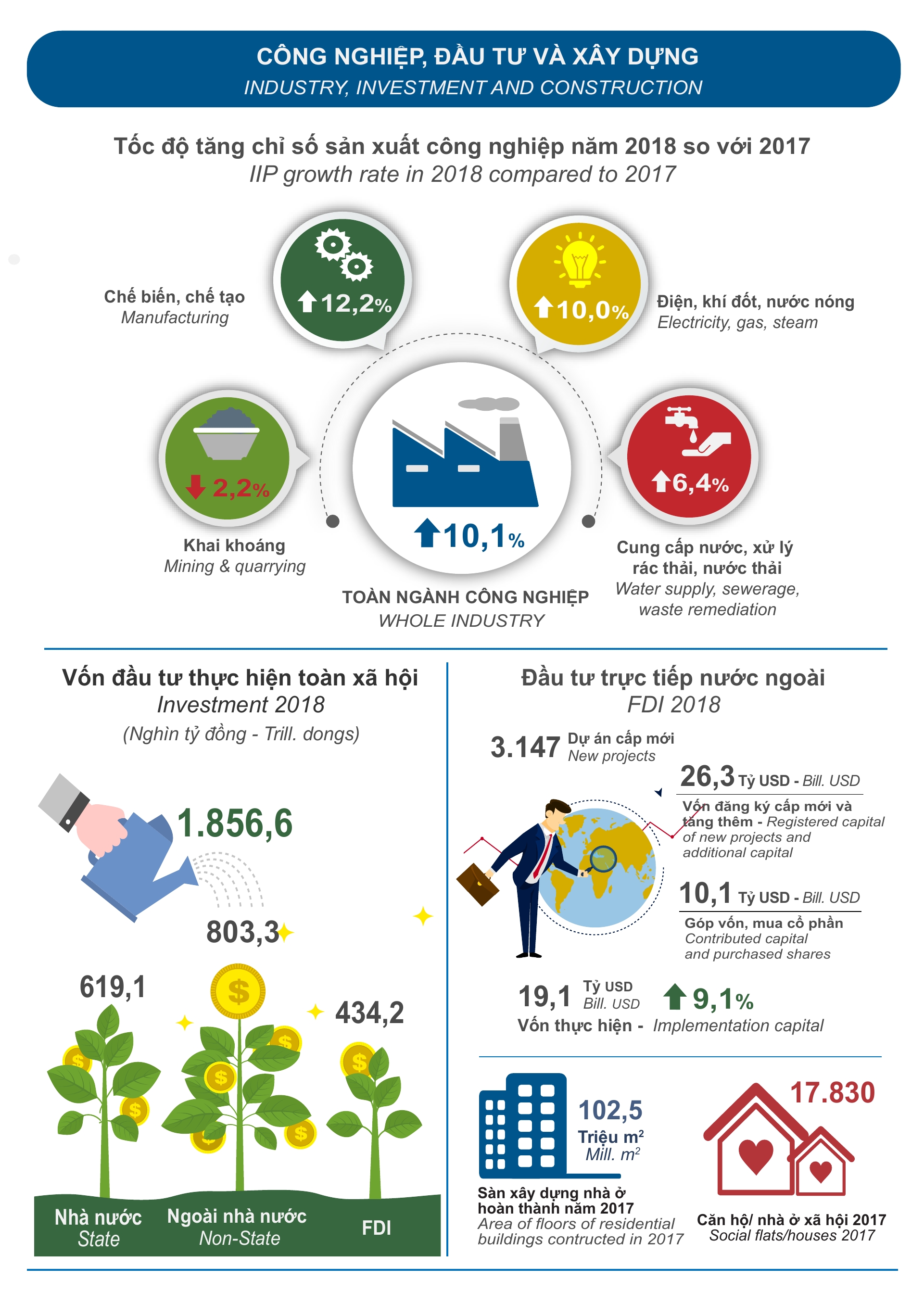 Infographic industry 2018