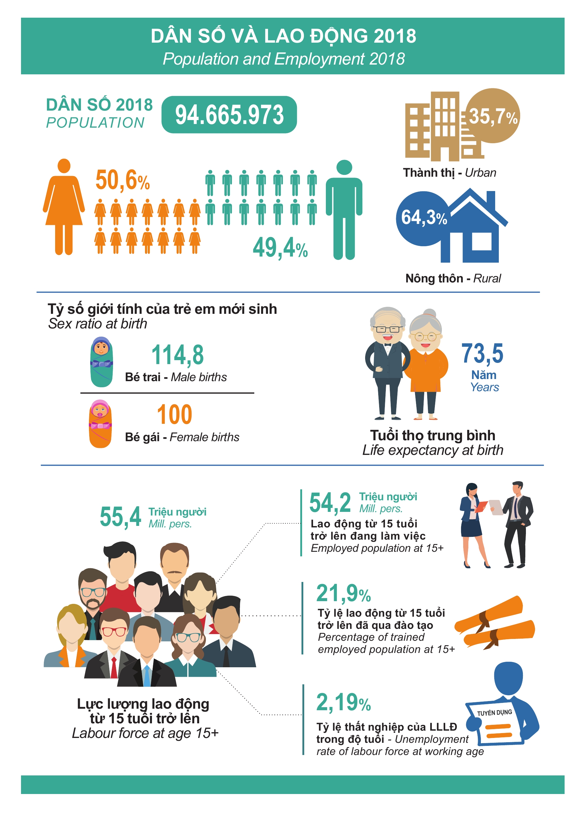 Infographic dsld 2018