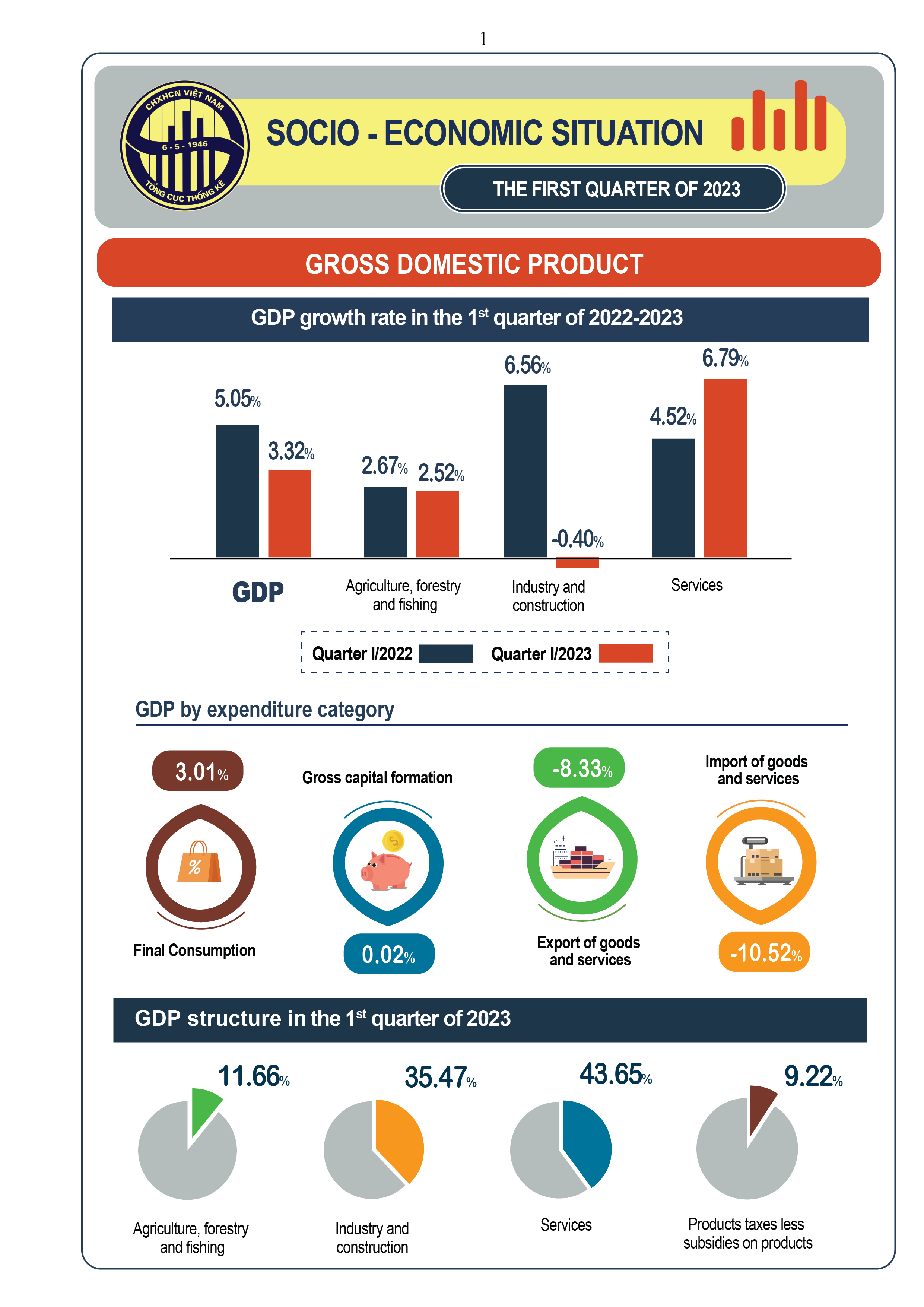 EN. T3.2023_1. GDP